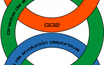 Grados de evolución deportiva