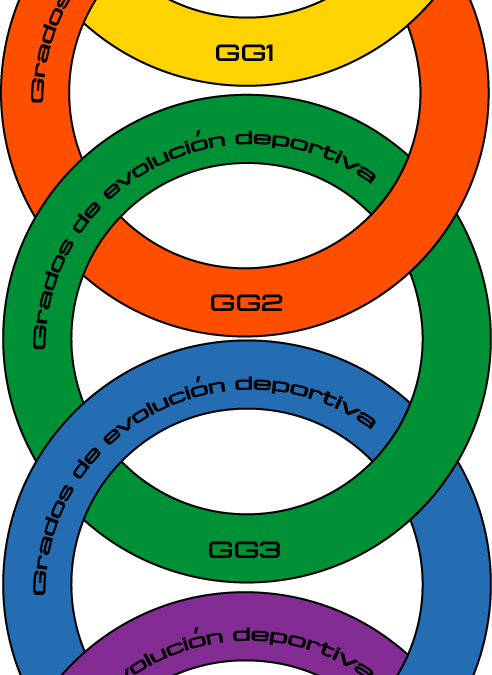 Grados de evolución deportiva
